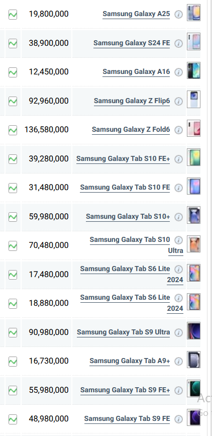 جدول قیمت گوشی سامسونگ امروز شنبه ۱۷ خرداد ۱۴۰۴