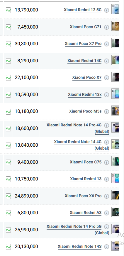جدول قیمت گوشی شیائومی امروز شنبه ۱۷ خرداد ۱۴۰۴