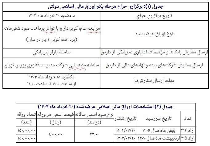 فروش اوراق مالی اسلامی دولتی آغاز می‌شود