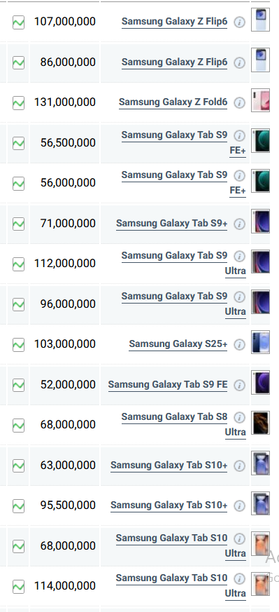جدول قیمت گوشی سامسونگ امروز یکشنبه ۱۸ خرداد ۱۴۰۴