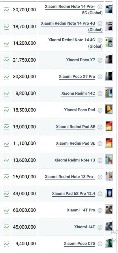 جدول قیمت گوشی شیائومی امروز یکشنبه ۱۸ خرداد ۱۴۰۴