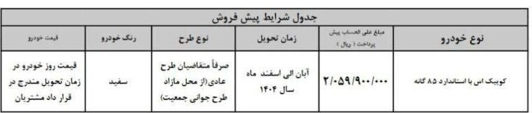 ثبت‌نام سایپا بدون قرعه‌کشی امروز ۱۸ خرداد ۱۴۰۴ | شرایط و لینک ثبت نام خودرو سایپا