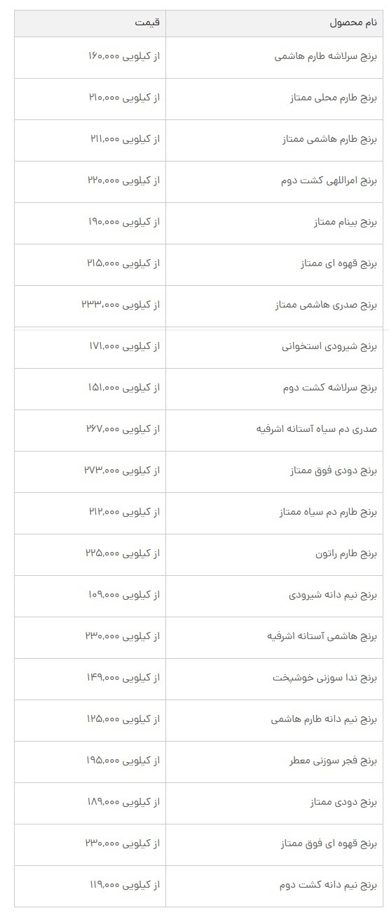 قیمت روز برنج ایرانی امروز ۱۸ خردادماه+ جدول