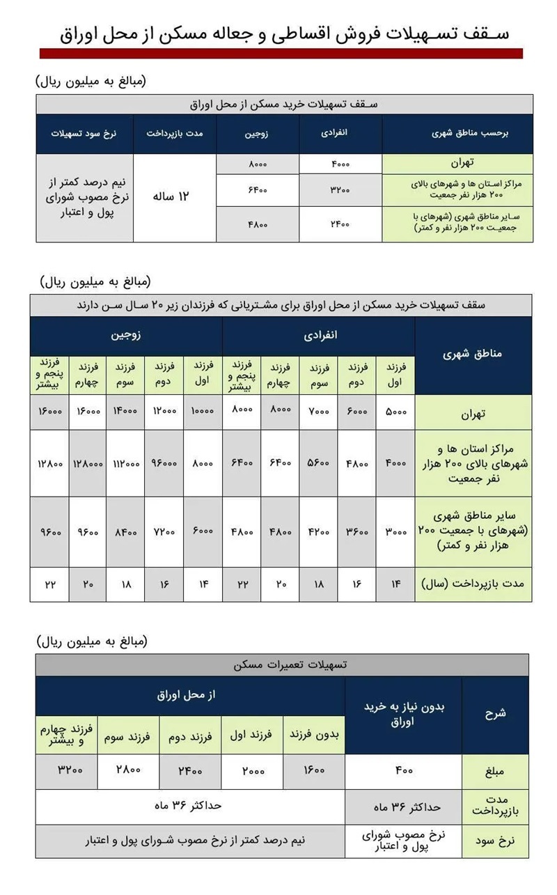 طرح ملی بانک ملی