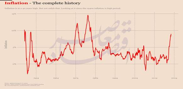 اقتصاد سیاسی دوگانه جنگ؛ مذاکره میان ایران و آمریکا