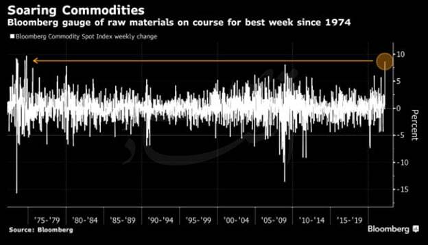 اقتصاد سیاسی دوگانه جنگ؛ مذاکره میان ایران و آمریکا