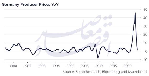 اقتصاد سیاسی دوگانه جنگ؛ مذاکره میان ایران و آمریکا