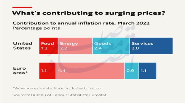 اقتصاد سیاسی دوگانه جنگ؛ مذاکره میان ایران و آمریکا