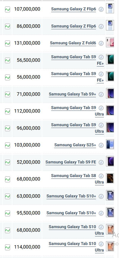 جدول قیمت گوشی سامسونگ امروز دوشنبه ۱۹ خرداد ۱۴۰۴