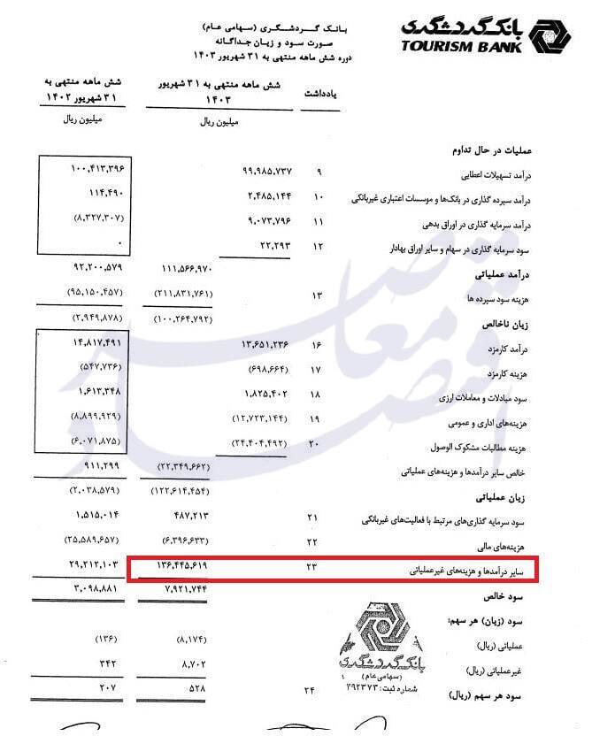بانک گردشگری// در حال ویرایش