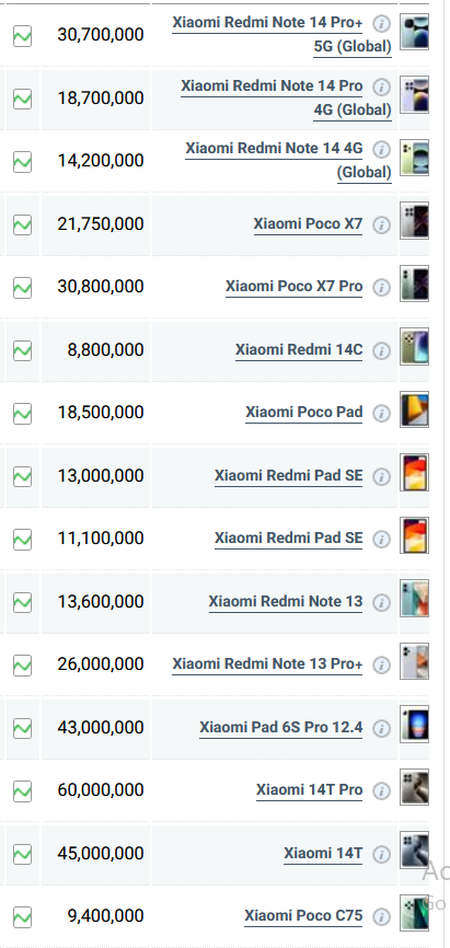 جدول قیمت گوشی شیائومی امروز سه شنبه ۲۰ خرداد ۱۴۰۴