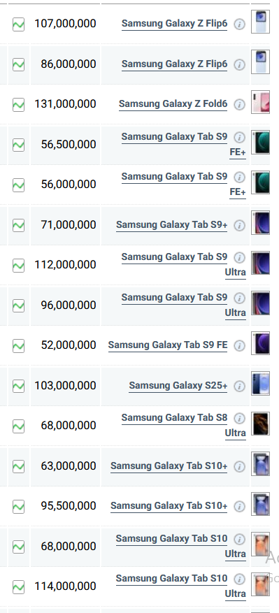 جدول قیمت گوشی سامسونگ امروز سه شنبه ۲۰ خرداد ۱۴۰۴
