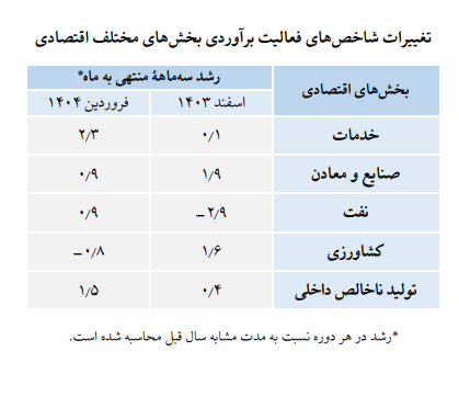 فروردین// در حال ویرایش