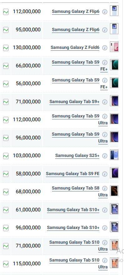 جدول قیمت گوشی سامسونگ امروز چهارشنبه ۲۱ خرداد ۱۴۰۴
