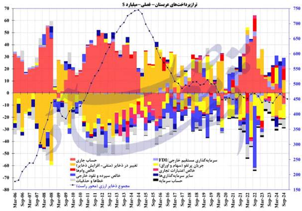 چرا عربستان از حیث اقتصادی و سیاسی محتاج ایران است؟