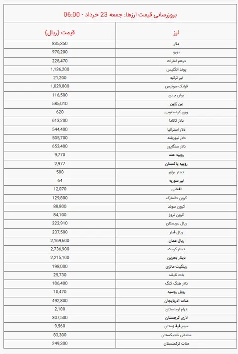 طلای ۱۸ عیار نرخ ارز دلار سکه طلا جمعه ۲۳ خرداد ۱۴۰۴ + جدول