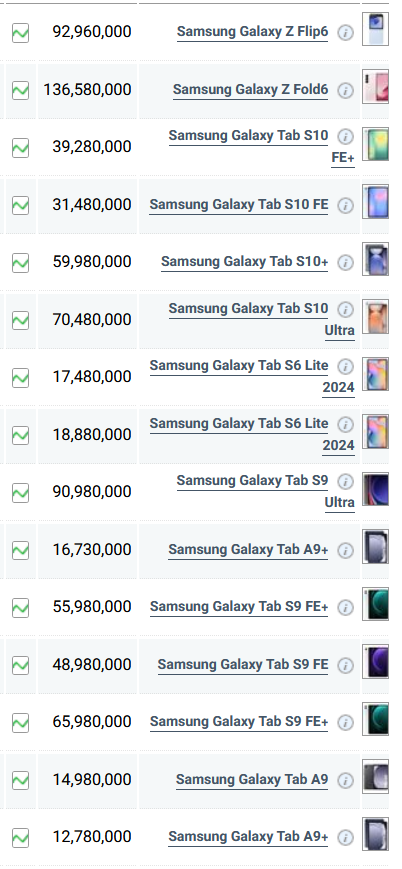 جدول قیمت گوشی سامسونگ امروز یکشنبه ۲۵ خرداد ۱۴۰۴