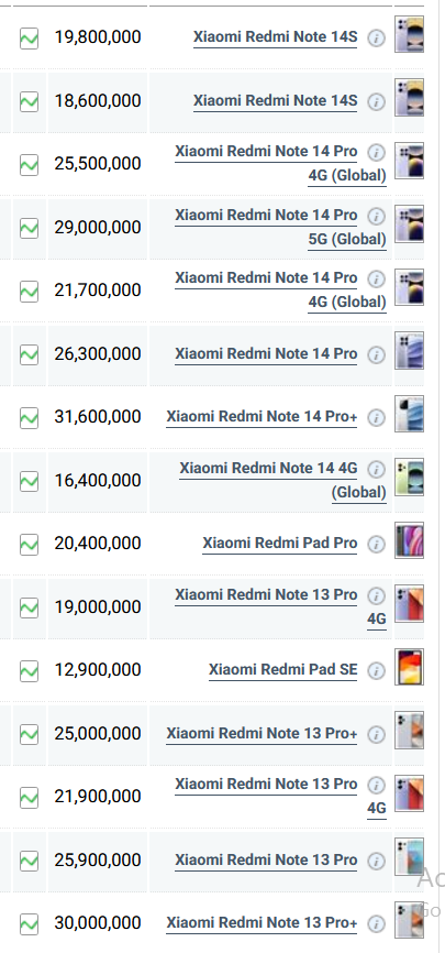 جدول قیمت گوشی شیائومی امروز دوشنبه ۲۶ خرداد ۱۴۰۴