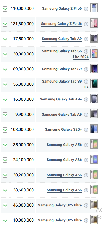 جدول قیمت گوشی سامسونگ امروز دوشنبه ۲۶ خرداد ۱۴۰۴