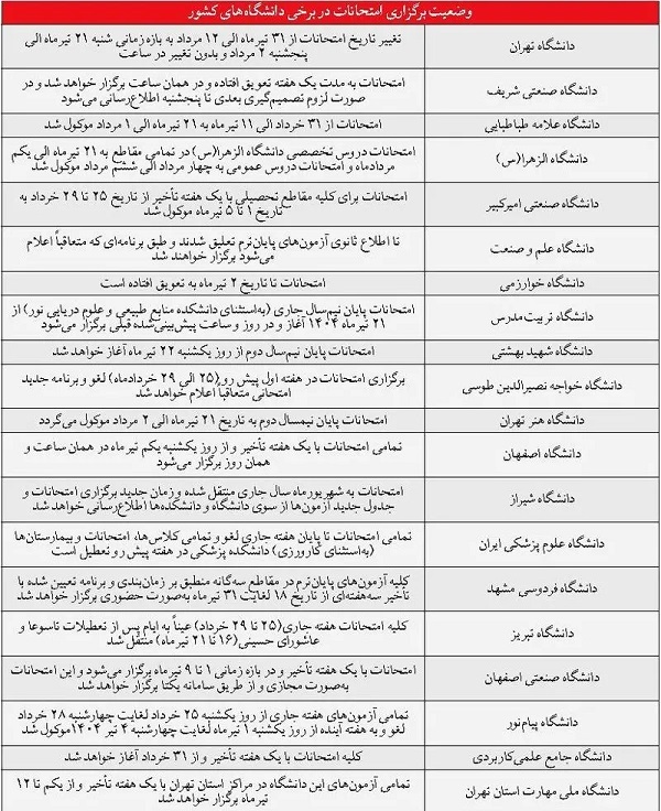 جزئیات تغییر برنامه امتحانات در دانشگاه‌ها