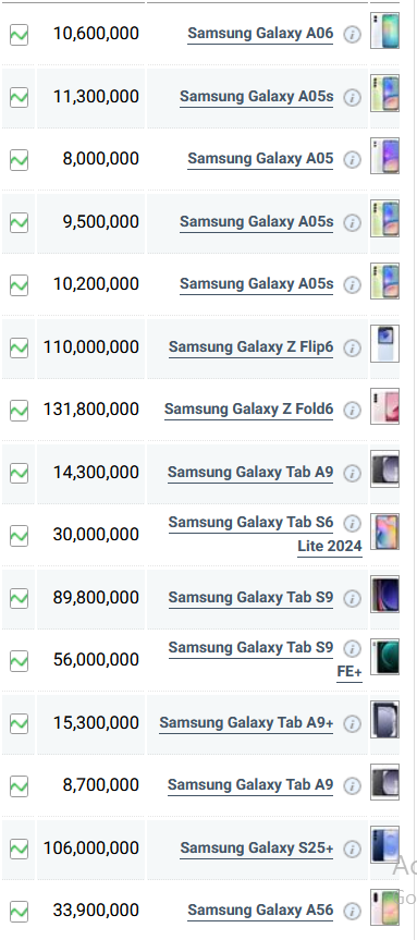 جدول قیمت گوشی سامسونگ امروز سه شنبه ۲۷ خرداد ۱۴۰۴