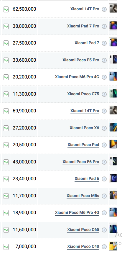 جدول قیمت گوشی شیائومی امروز سه شنبه ۲۷ خرداد ۱۴۰۴