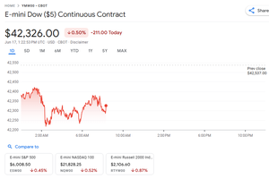 جرقه‌ای در تنگه هرمز، بورس‌های جهان را به آتش کشید