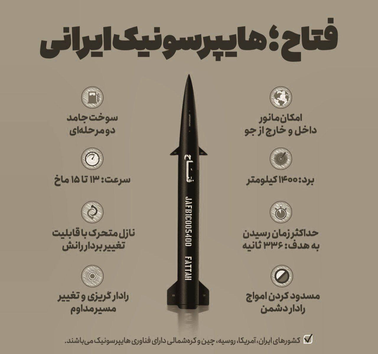 اینفوگرافی/ موشک هایپرسونیک فتاح چیست؟