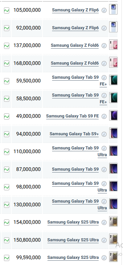جدول قیمت گوشی سامسونگ امروز شنبه ۳ خرداد ۱۴۰۴