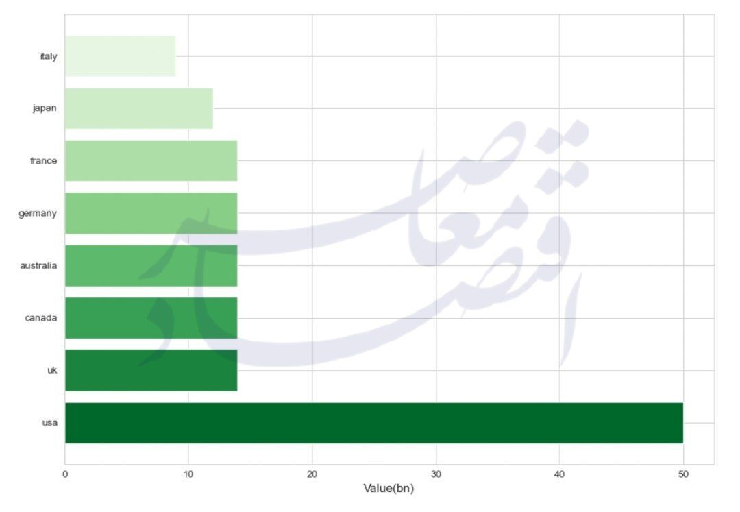 آشنایی با اوراق قرضه سبز؛ ابزاری موفق برای رشد تولید برق