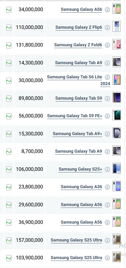 جدول قیمت گوشی سامسونگ امروز شنبه ۳۱ خرداد ۱۴۰۴