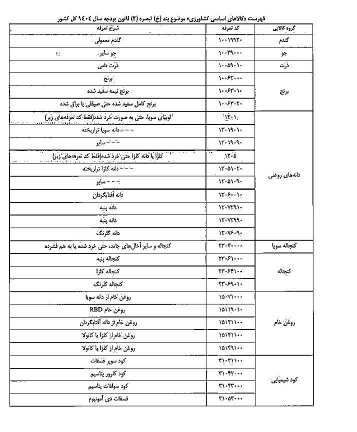 بانک مرکزی پاسخ دهد؛ کدام شرکت‌ها در صف دریافت دلار ۲۸۵۰۰ تومانی هستند؟