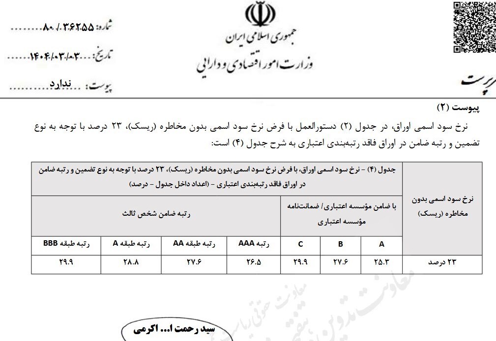 رتبه‌ بندی اعتباری اوراق کلید خورد