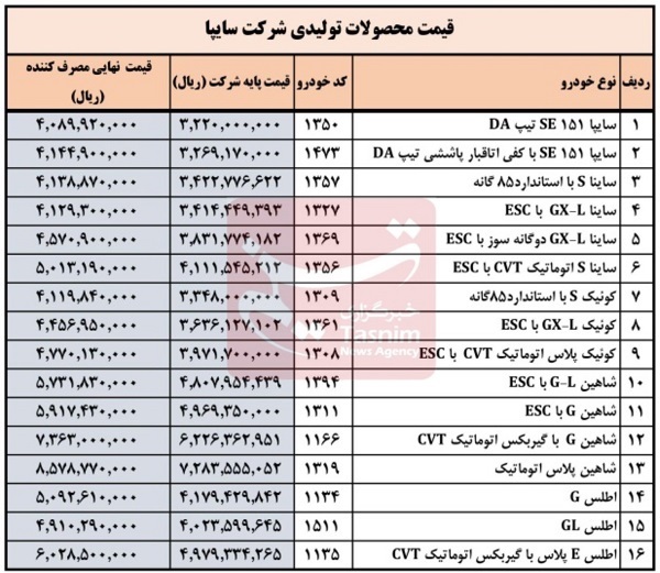 لیست قیمت جدید محصولات سایپا+ جدول