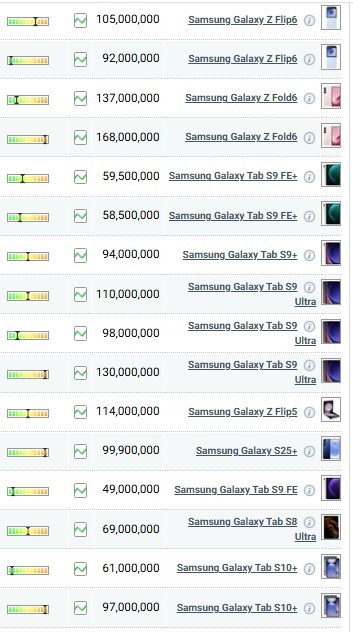جدول قیمت گوشی سامسونگ امروز سه شنبه ۶ خرداد ۱۴۰۴
