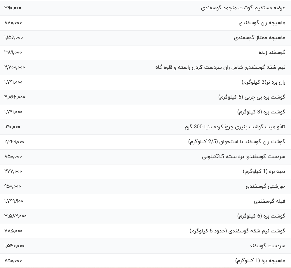 قیمت گوشت گوسفندی سه شنبه ۶ خرداد