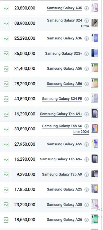 جدول قیمت گوشی سامسونگ امروز چهارشنبه ۷ خرداد ۱۴۰۴