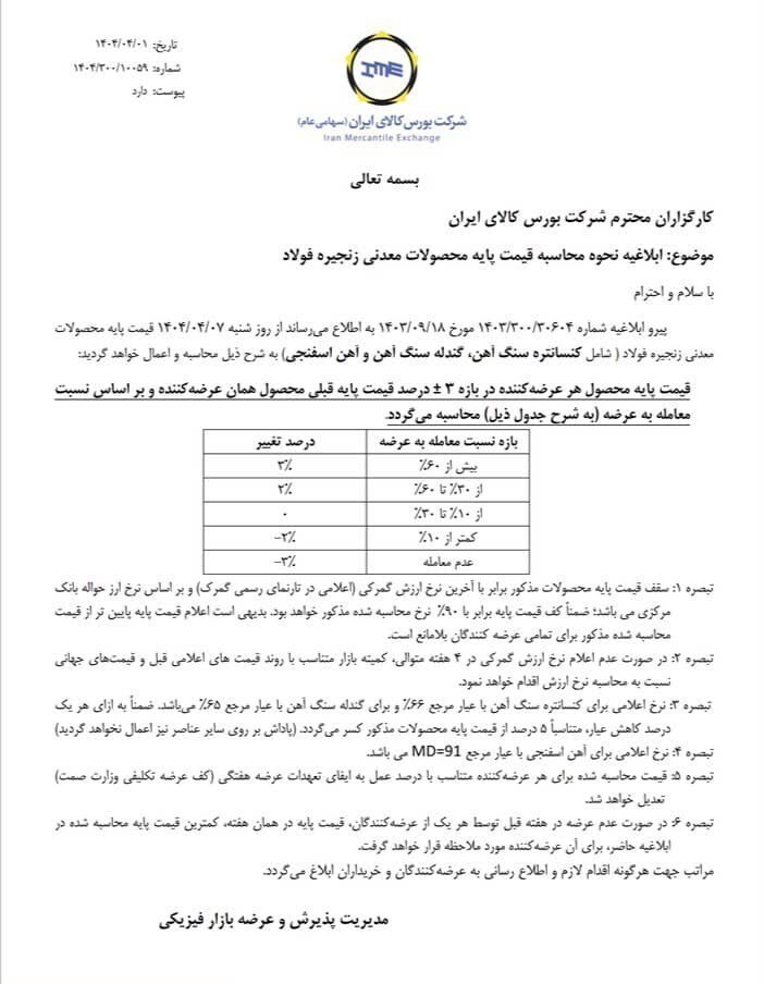 ابلاغ نحوه محاسبه قیمت پایه محصولات معدنی زنجیره فولاد