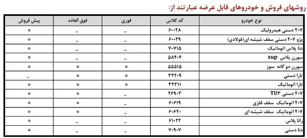 اصلاحیه شرایط فروش جدید محصولات ایران خودرو – تیر ۱۴۰۴