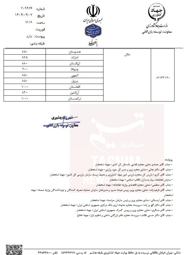 قیمت مصوب حبوبات وارداتی اعلام شد