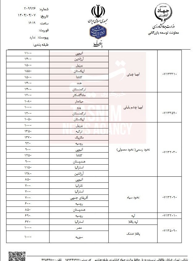 قیمت مصوب حبوبات وارداتی اعلام شد