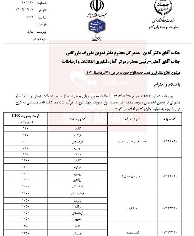 قیمت مصوب حبوبات وارداتی اعلام شد