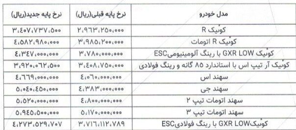 قیمت جدید محصولات پارس خودرو اعلام شد+جدول