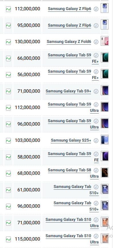 جدول قیمت گوشی سامسونگ امروز چهارشنبه ۱۱ تیر ۱۴۰۴