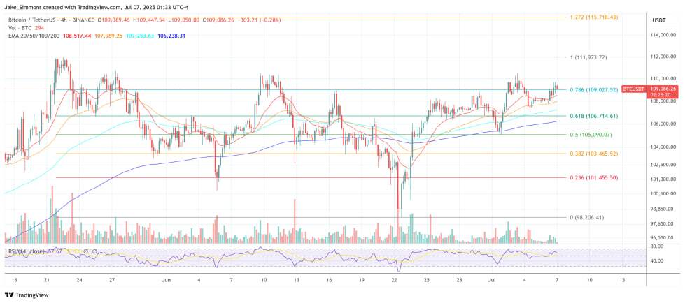 در حال ویرایش/ فعلا نخوانید/ همه چیز درباره حزب ایلان ماسک؛ طرفداران ارزهای دیجیتال متحد می‌شوند؟