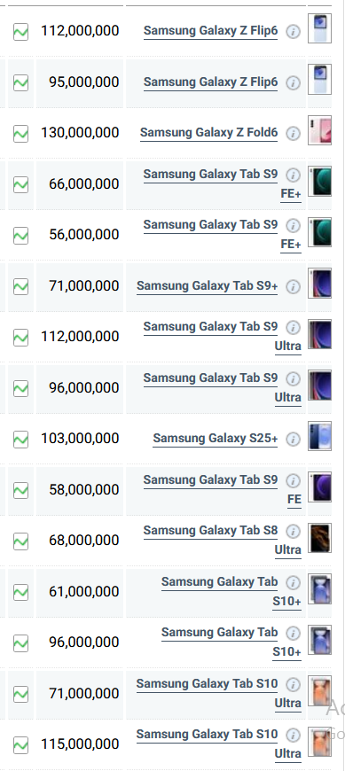 جدول قیمت گوشی سامسونگ امروز سه شنبه ۱۷ تیر ۱۴۰۴