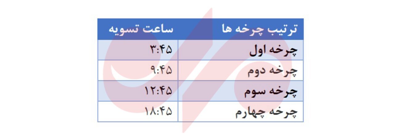 ساعت تسویه پایا تغییر کرد+ جزئیات