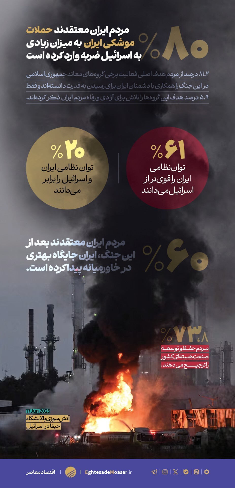 ضربات سنگین موشک‌های ایرانی به اسرائیل
