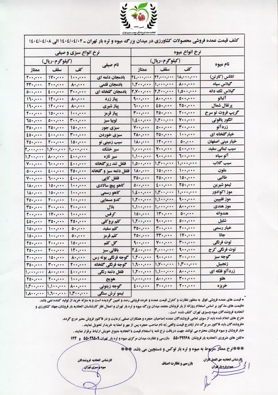 قیمت عمده میوه و سبزیجات در بازار داخل اعلام شد+ جدول