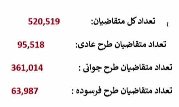 نتایج قرعه‌کشی ایران‌خودرو امروز ۲۱ تیر ۱۴۰۴+ زمان اعلام اسامی برندگان و سایت اعلام نتایج